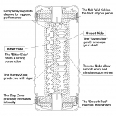 Мастурбатор Double Hole CUP U.S. - Tenga - в Иркутске купить с доставкой
